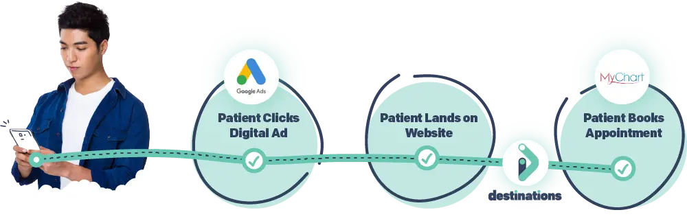 HIPAA Compliant Patient Lifecycle