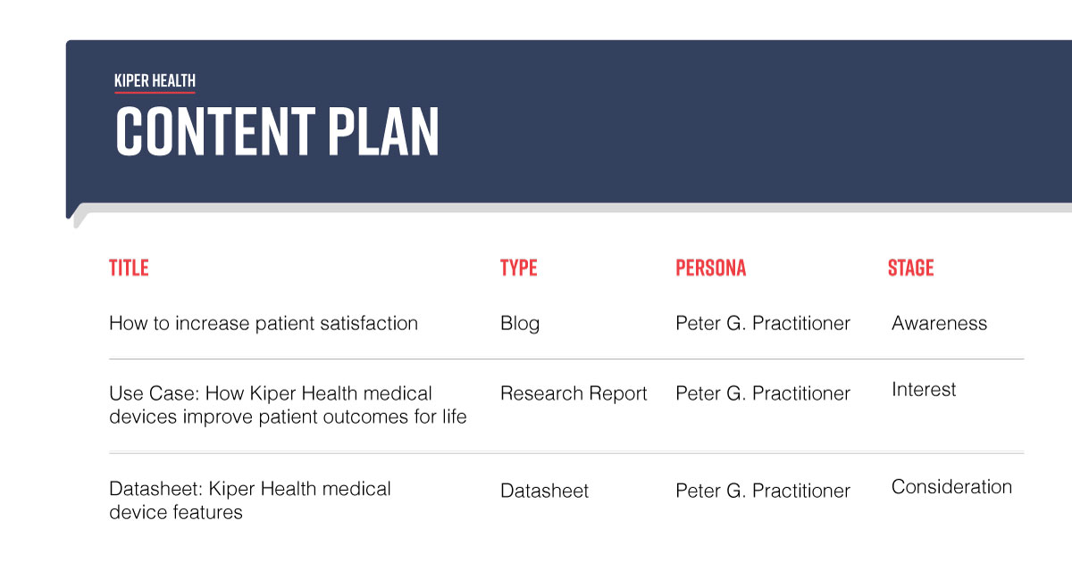 content plan for marketing medical devices