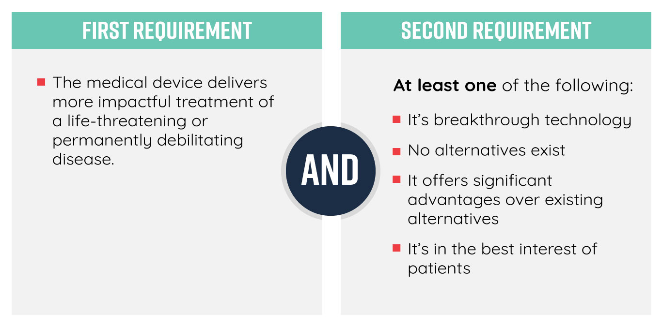 Breakthrough Medical Device Technology Requirements
