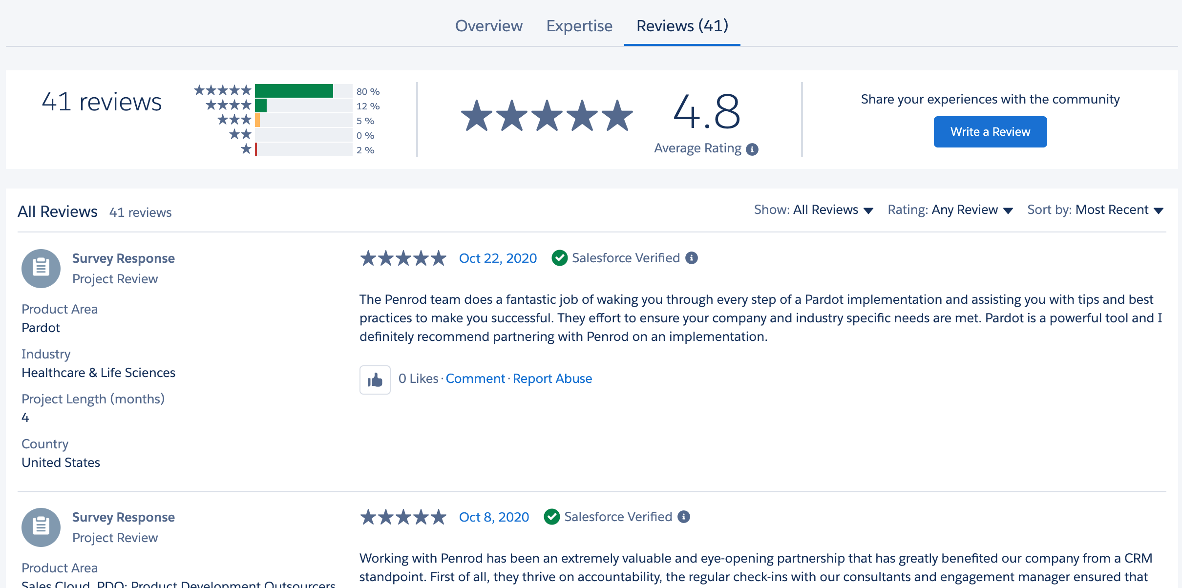 Salesforce App Exchange Reviews