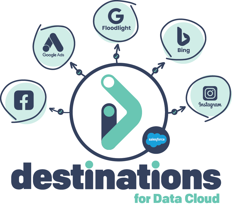 Destinations for Data Cloud