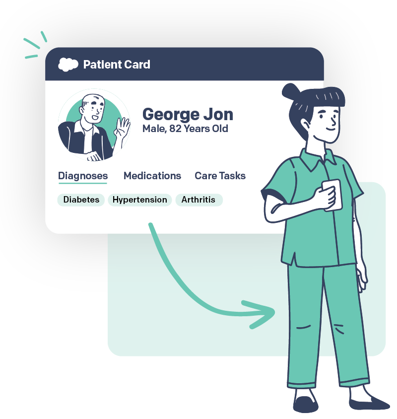 Mobile Patient Care Card