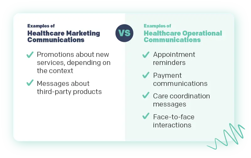 Marketing Healthcare Communications vs. Operational Healthcare Communications