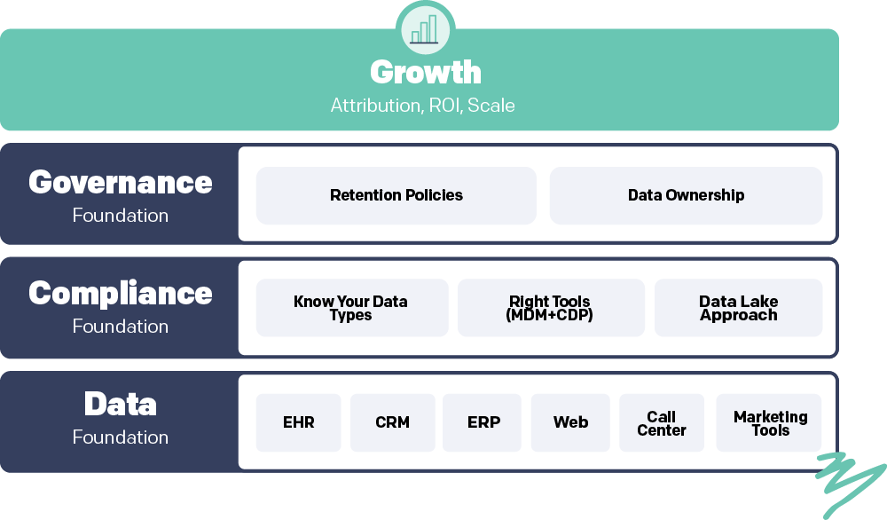 Growth Foundation