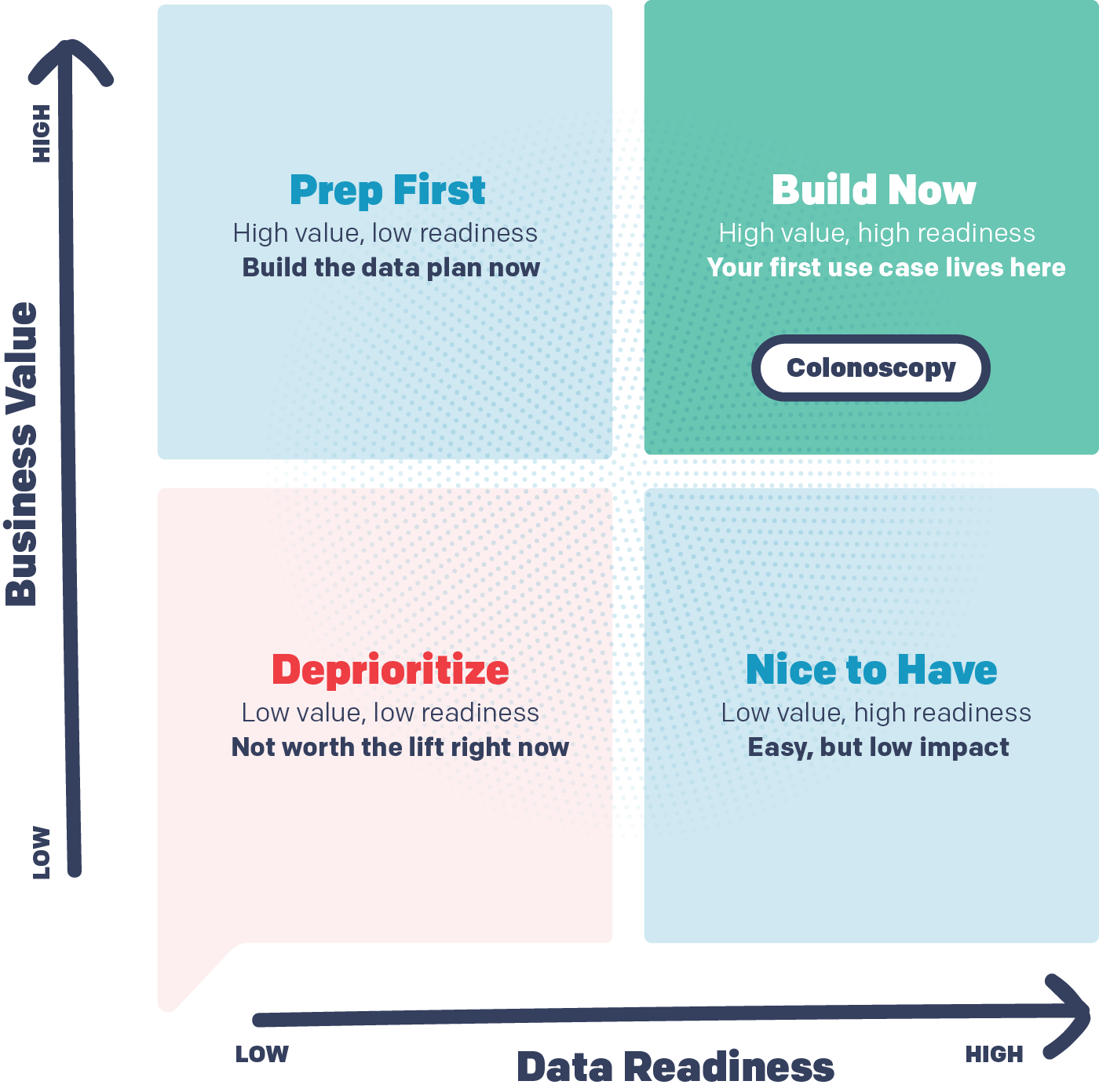 AI Use Case Grid