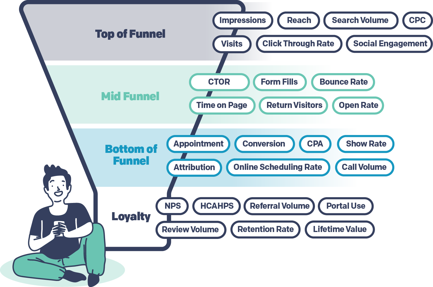 Patient Funnel
